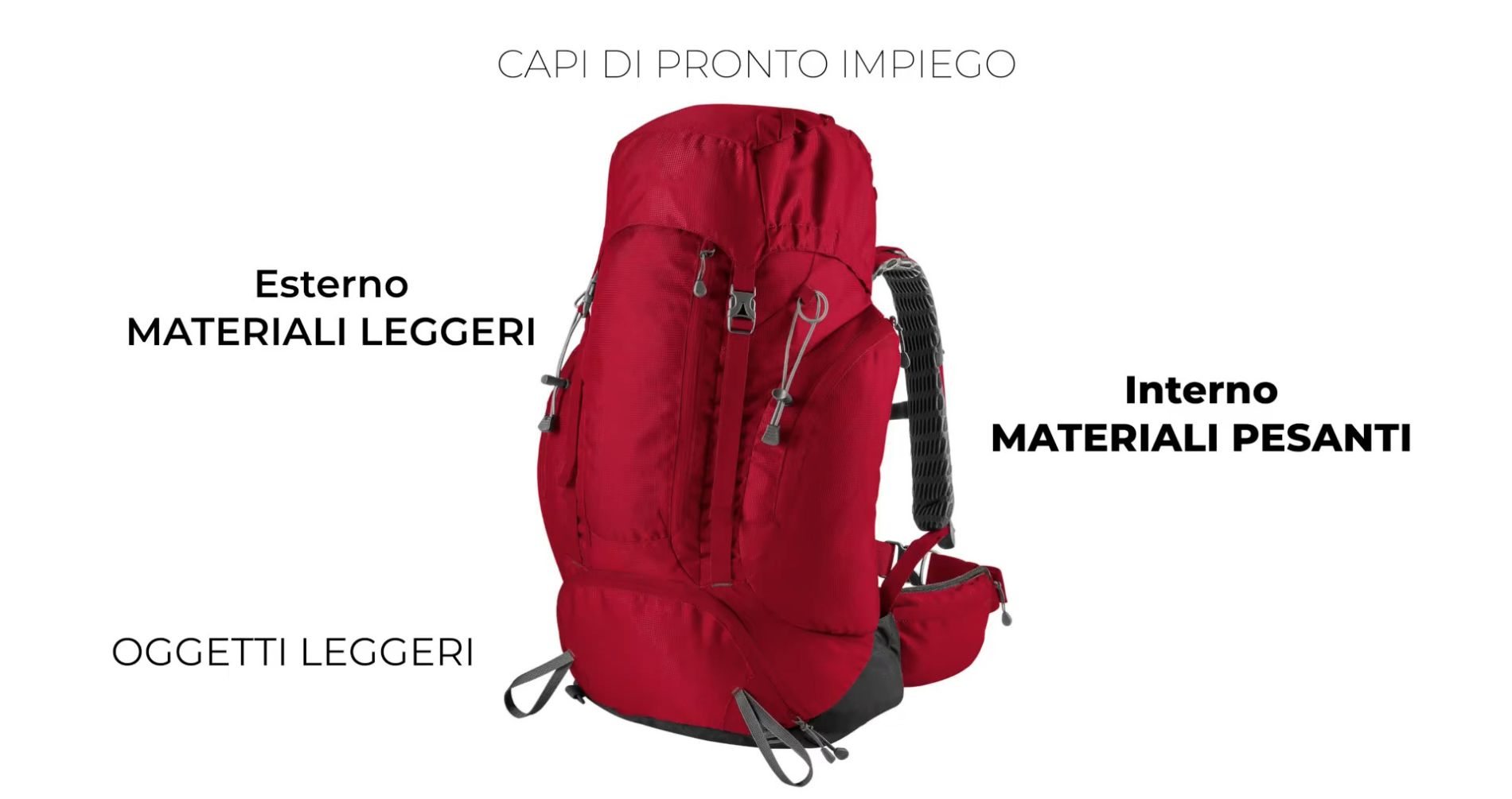 Lo zaino perfetto per un'escursione in montagna